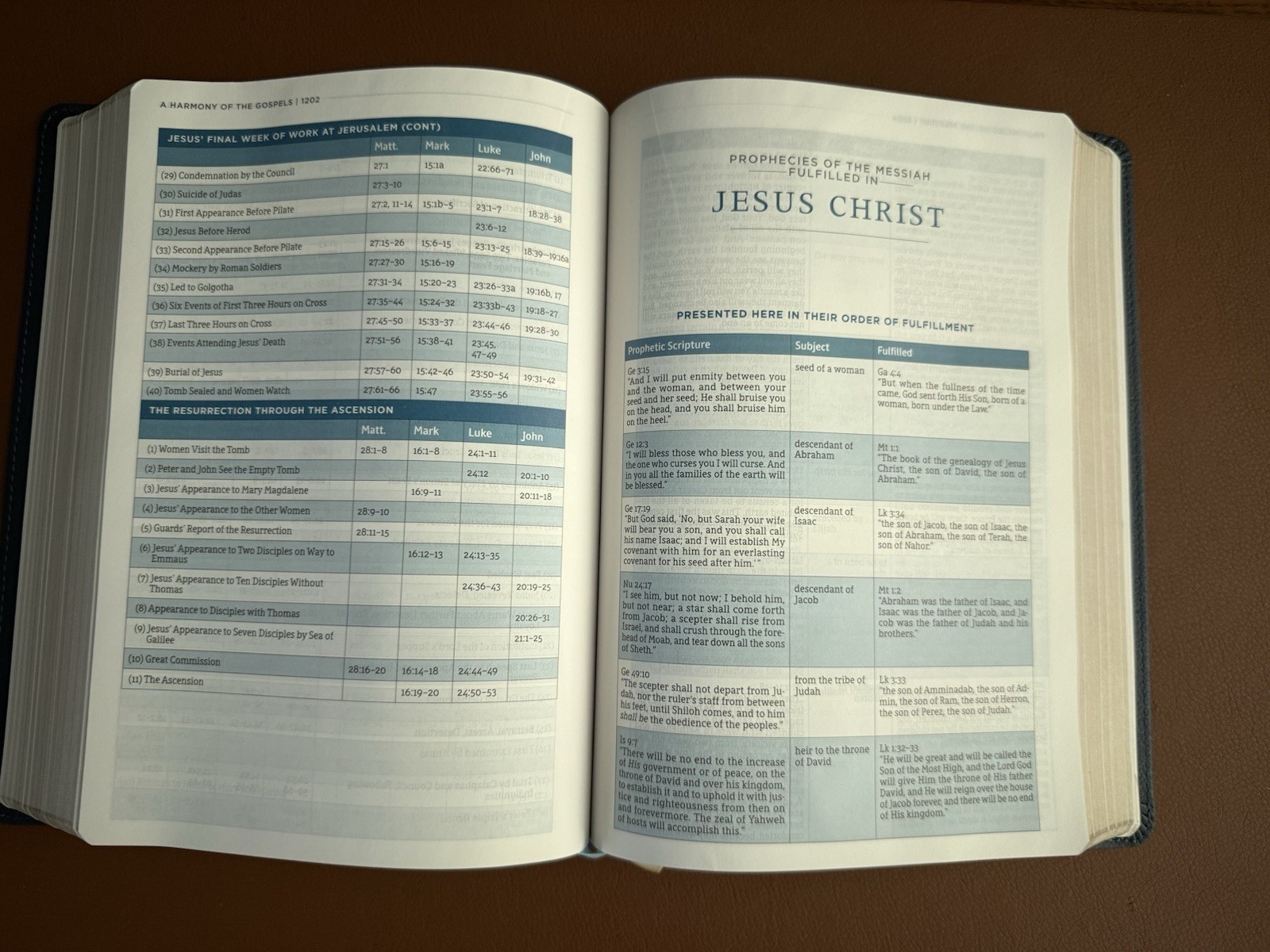 Legacy Standard Bible, MacArthur Study Bible – Paste-Down Cowhide. Blue Sword