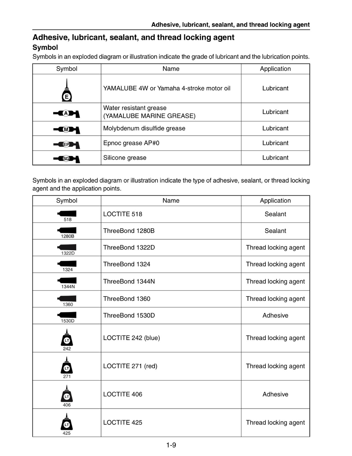 YAMAHA AR240 HO SX240 HO 242 Limited S 242 Limited Service Manual 2014-2020