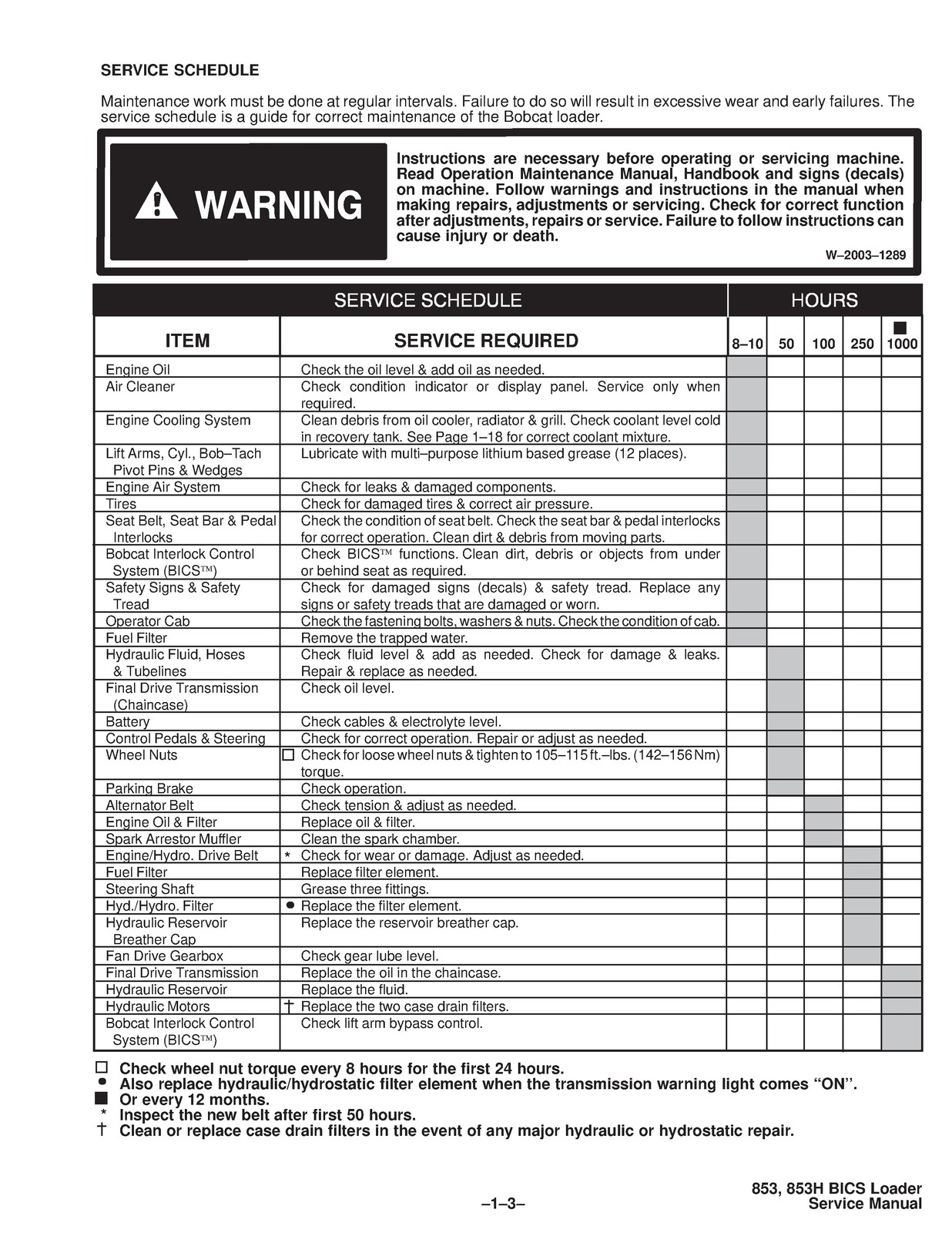 BOBCAT 853 Service Manual 1995 SN 508418001 Up – BOUND – COVERS – XL FOLDOUTS