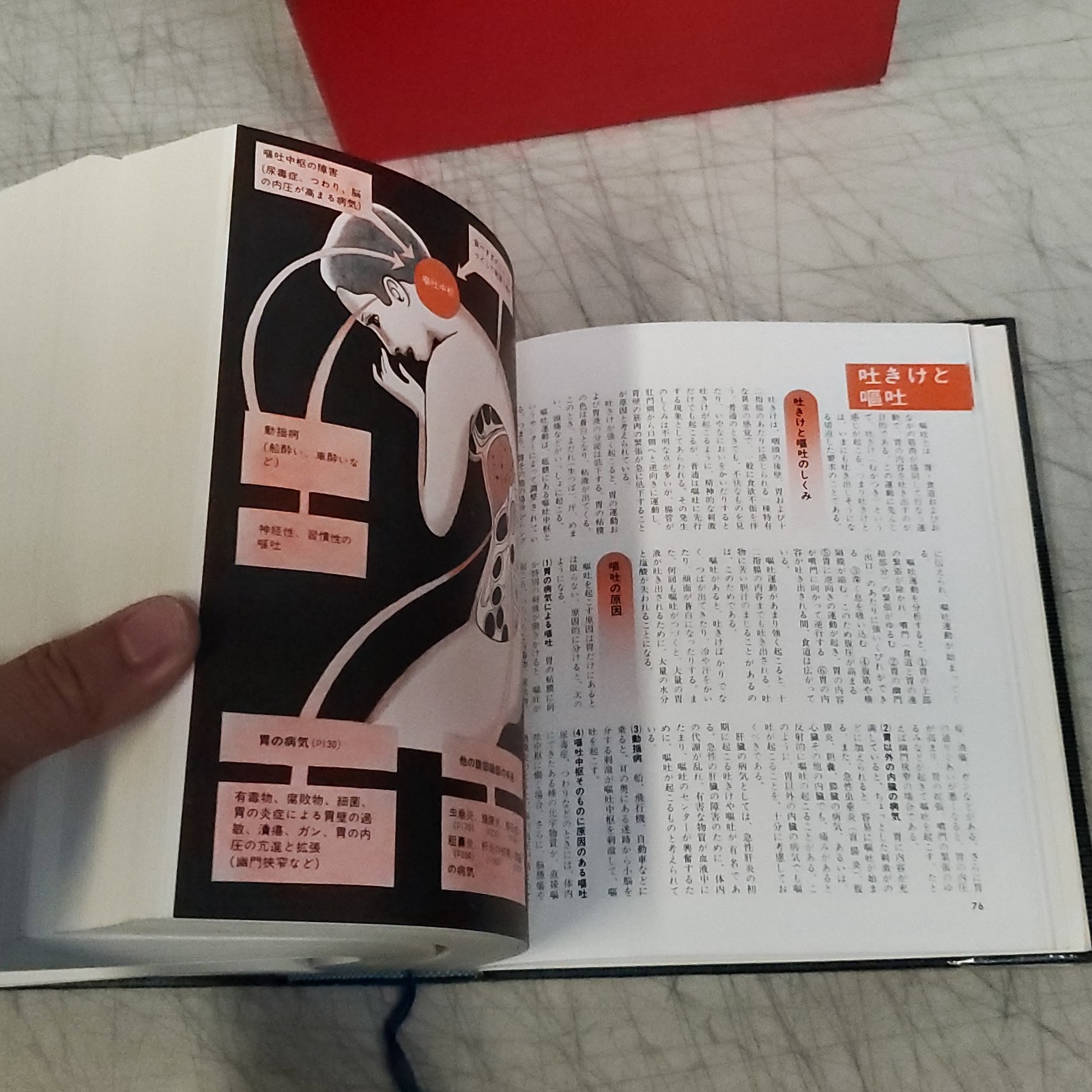 Vintage Japanese Modern Family Medicine Encyclopedia Shufunotomosha (家庭医学 百科)