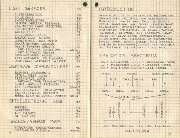 31 BOOKS – RadioShack – Electronics Engineering Communications Circuits – USB