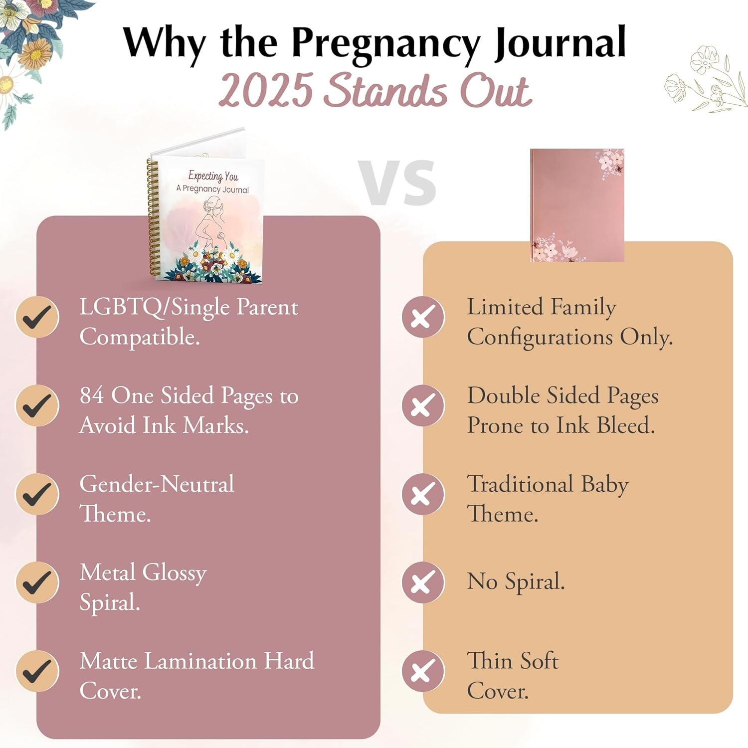 Pregnancy Journal for First Time Moms – Keepsake Gift for Expecting WomenDescrip