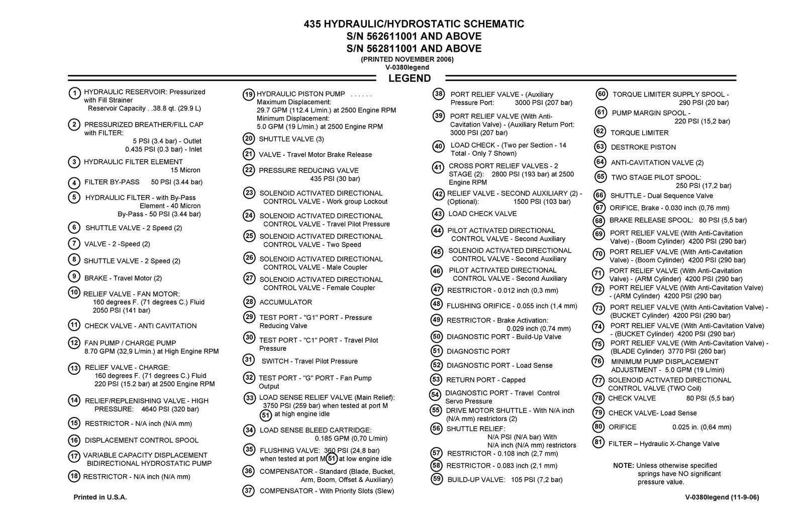 BOBCAT 435 Excavator Service Manual 2008 SN 562611001 Up, FOLDOUTS