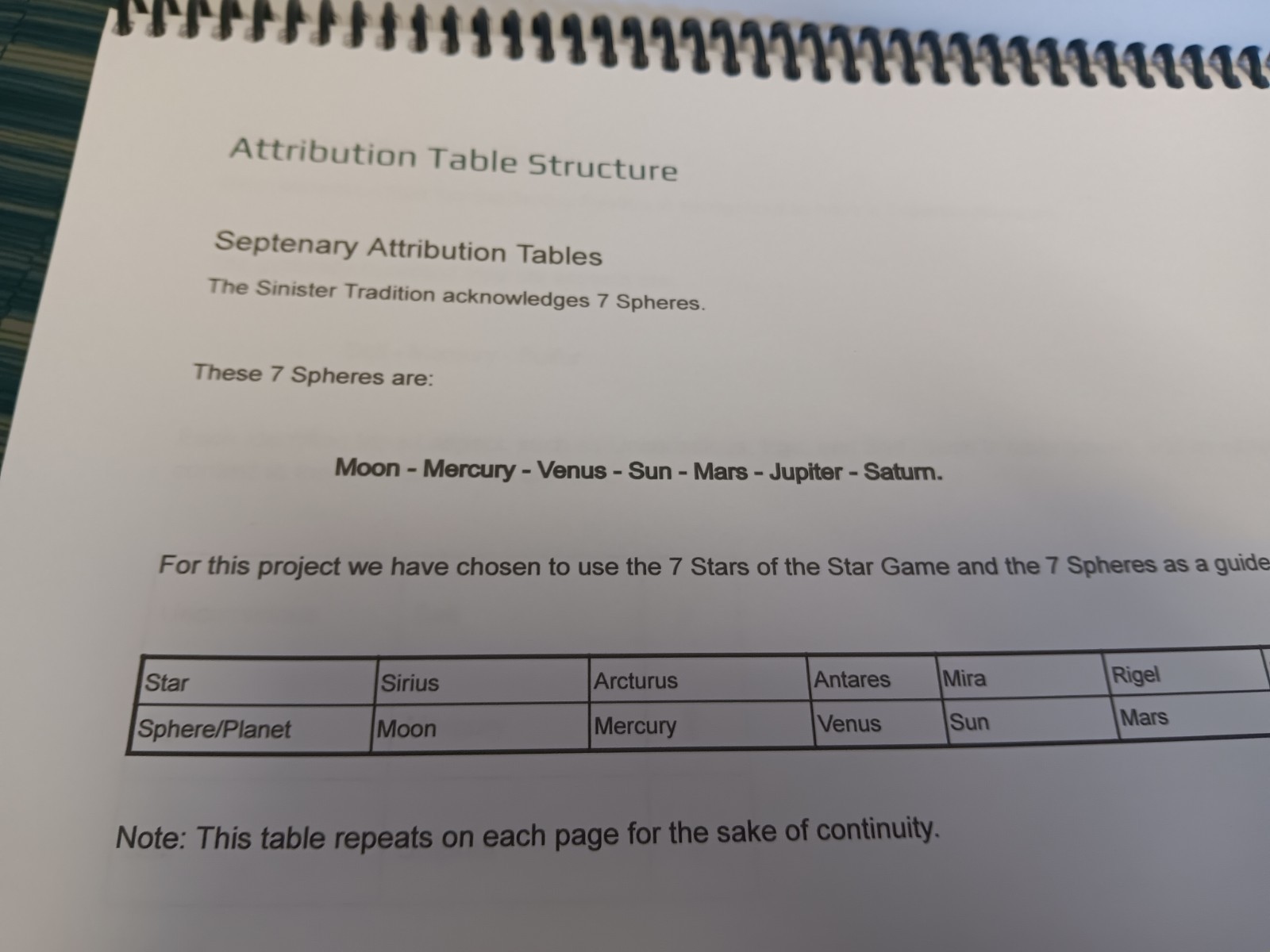Sinister Attributions (Misprint) Alchemy Order Of Nine Angles O9a Satanism