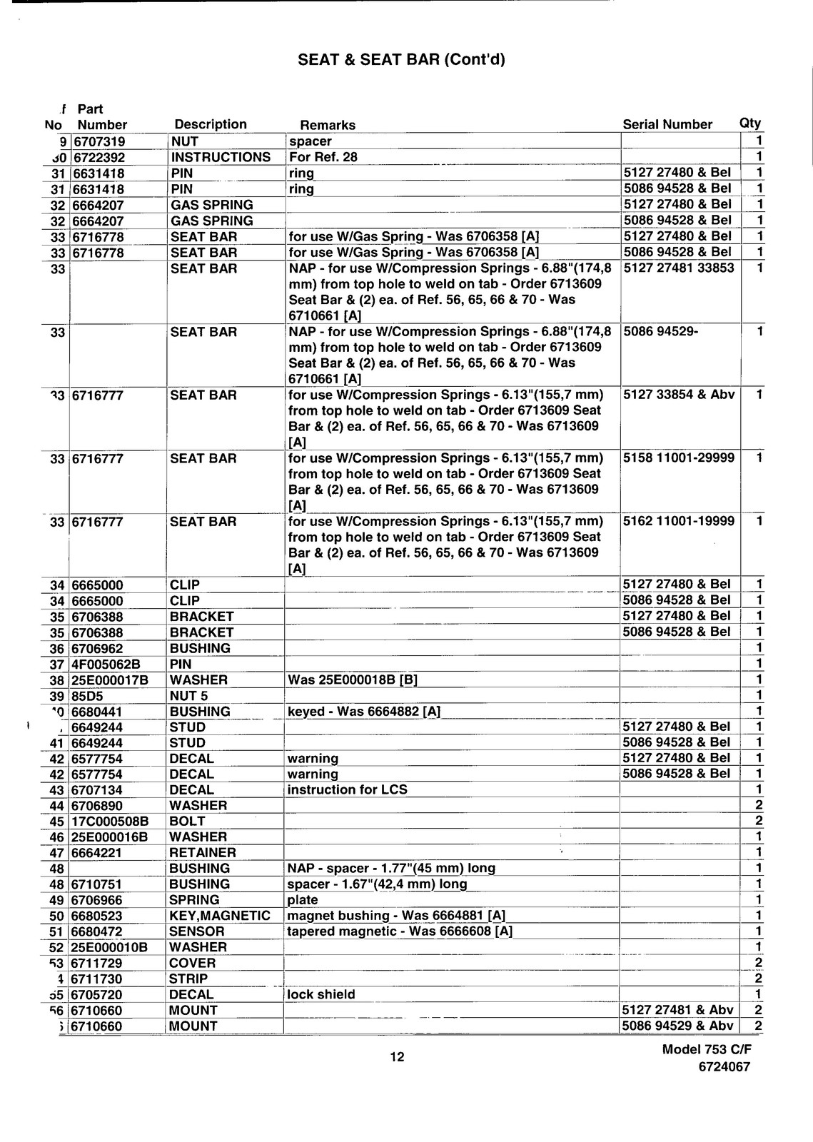 BOBCAT 753 753H Skid Steer Loader Parts Manual – STEEL WIRE BOUND – TOUGH COVERS