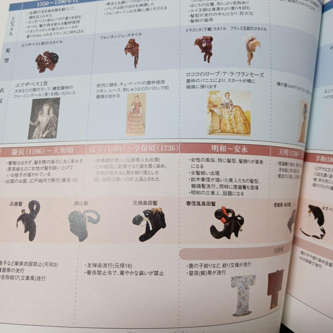 Pola Exhibition 300 Years History Book, 21cm Art Catalog, Excellent Condition