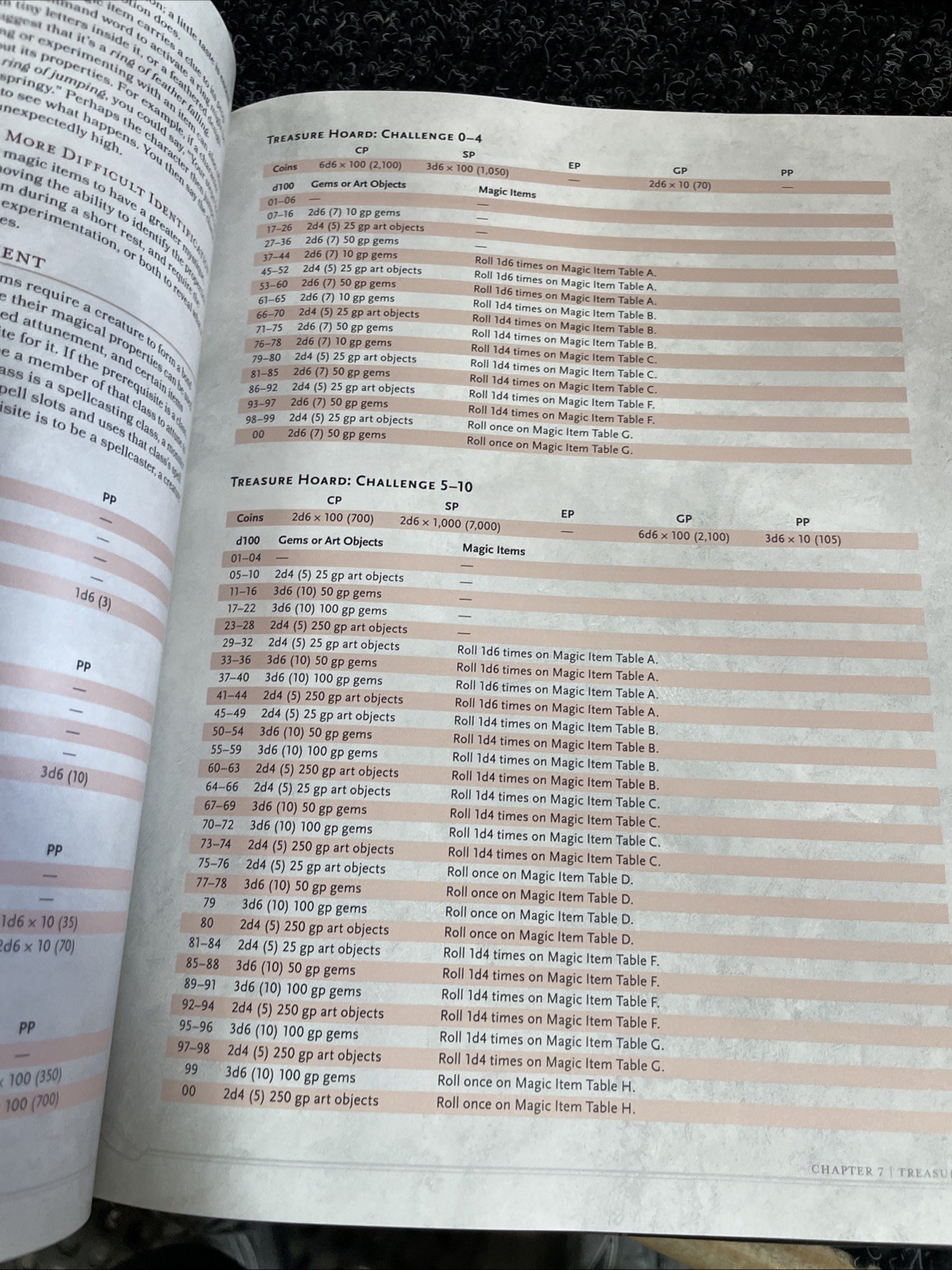 Dungeons and Dragons Dungeon Master’s Guide (Hardcover 2014)