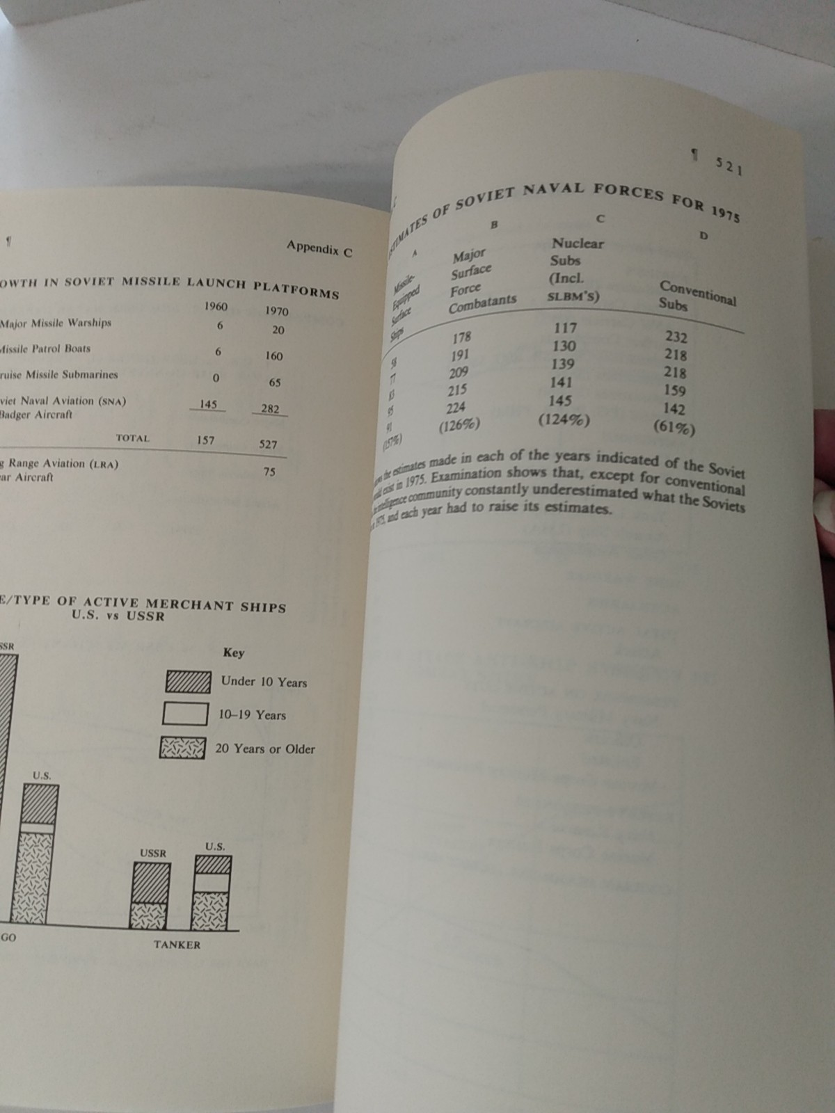 Nixon Cold War military policy book, On Watch: A Memoir Elmo R Zumwalt Jr. HCDJ