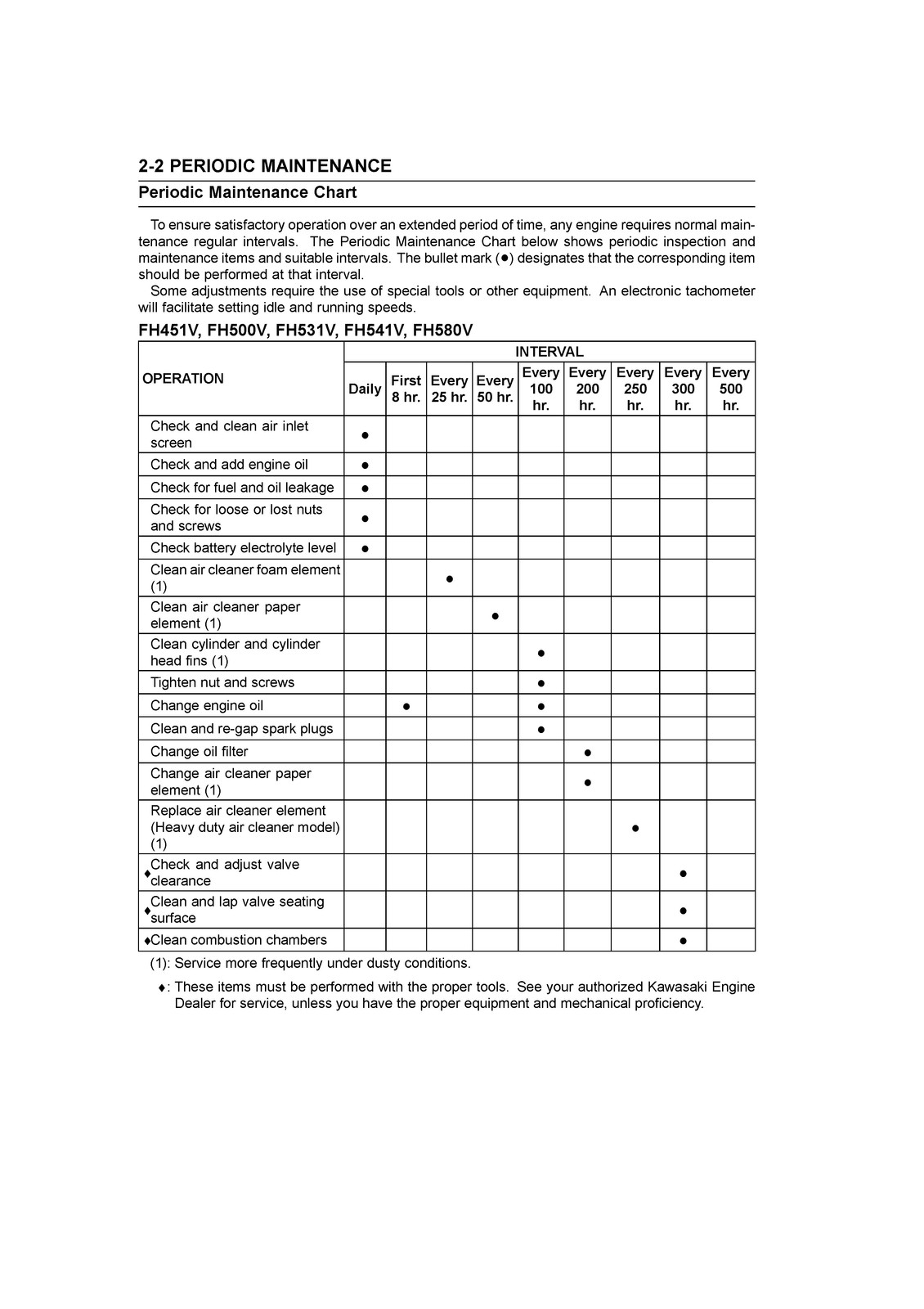 KAWASAKI FH451V FH531V FH541V FH601V More Engine Service Manual – WIRE BOUND