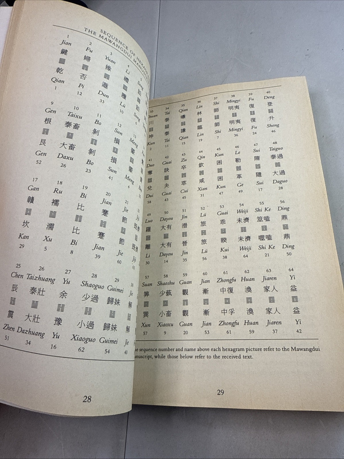 I Ching (Classics of Ancient China) – paperback Shaughnessy, Edward