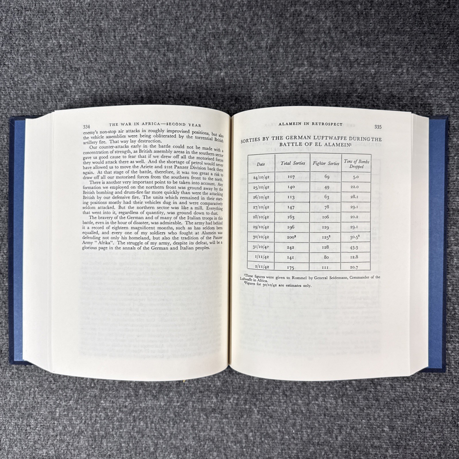The Rommel Papers The Great Commanders Series 1995 First Printing