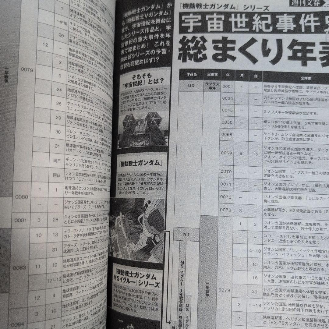 Weekly Bunshun Entertainment Plus Mobile Suit Gundam Special Edition