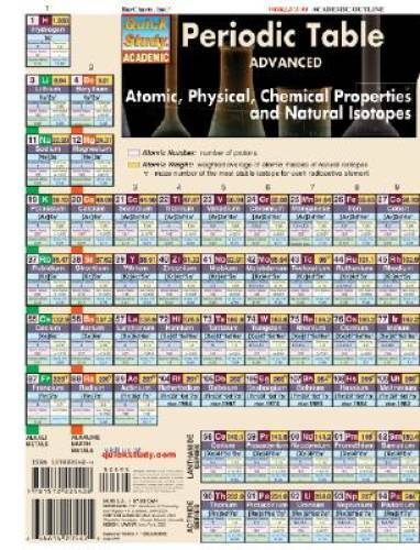 Periodic Table Advanced (Quickstudy: Academic) – Misc. Supplies – GOOD