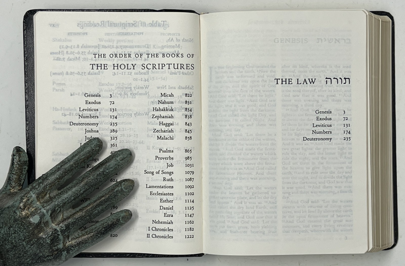 The Holy Scriptures According to the Masoretic Text – 1955 HC Jewish Pub Society