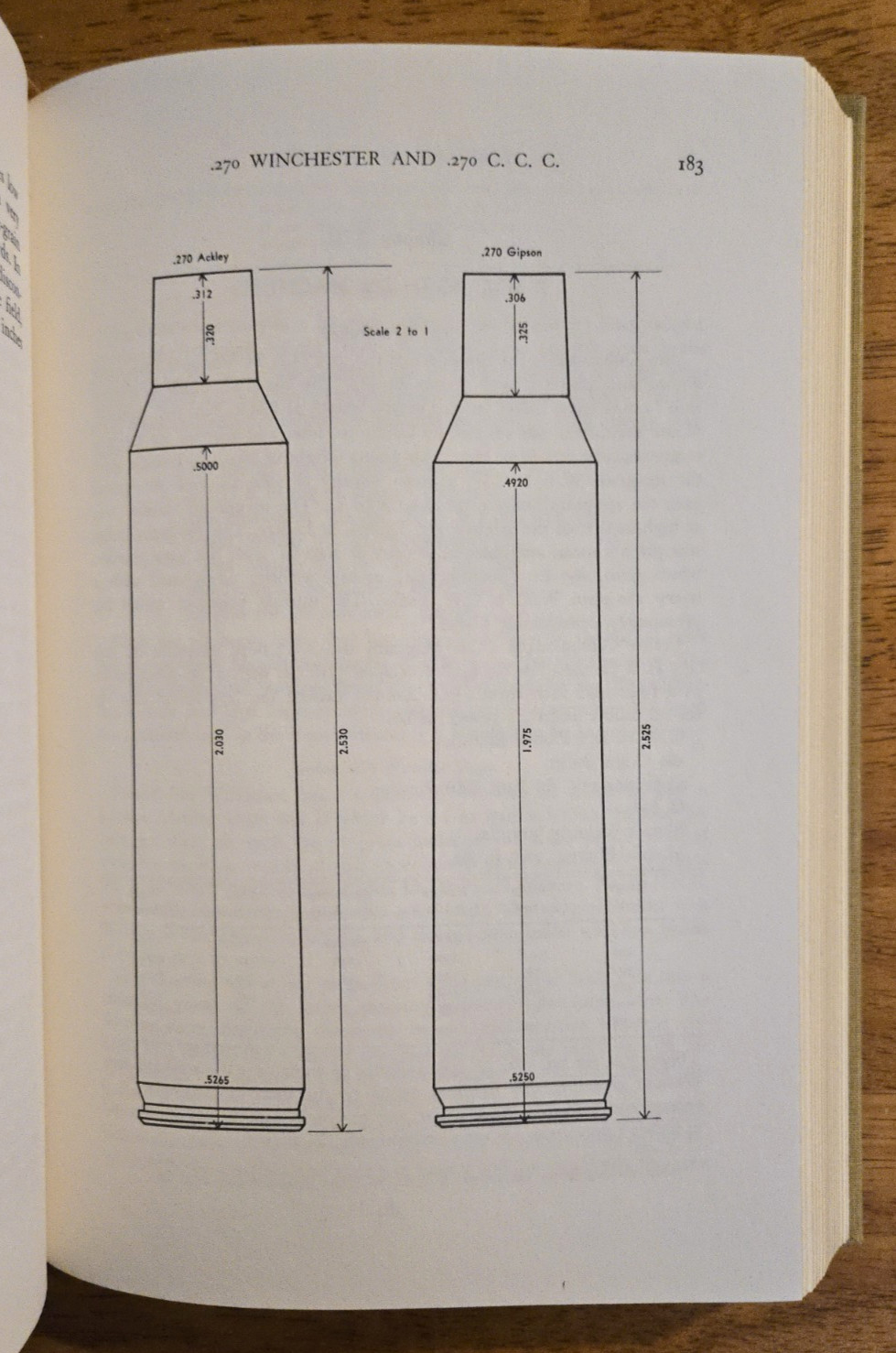 Practical Dope on the Big Bores by F. C. Ness, Wolfe Library Classics, 1984