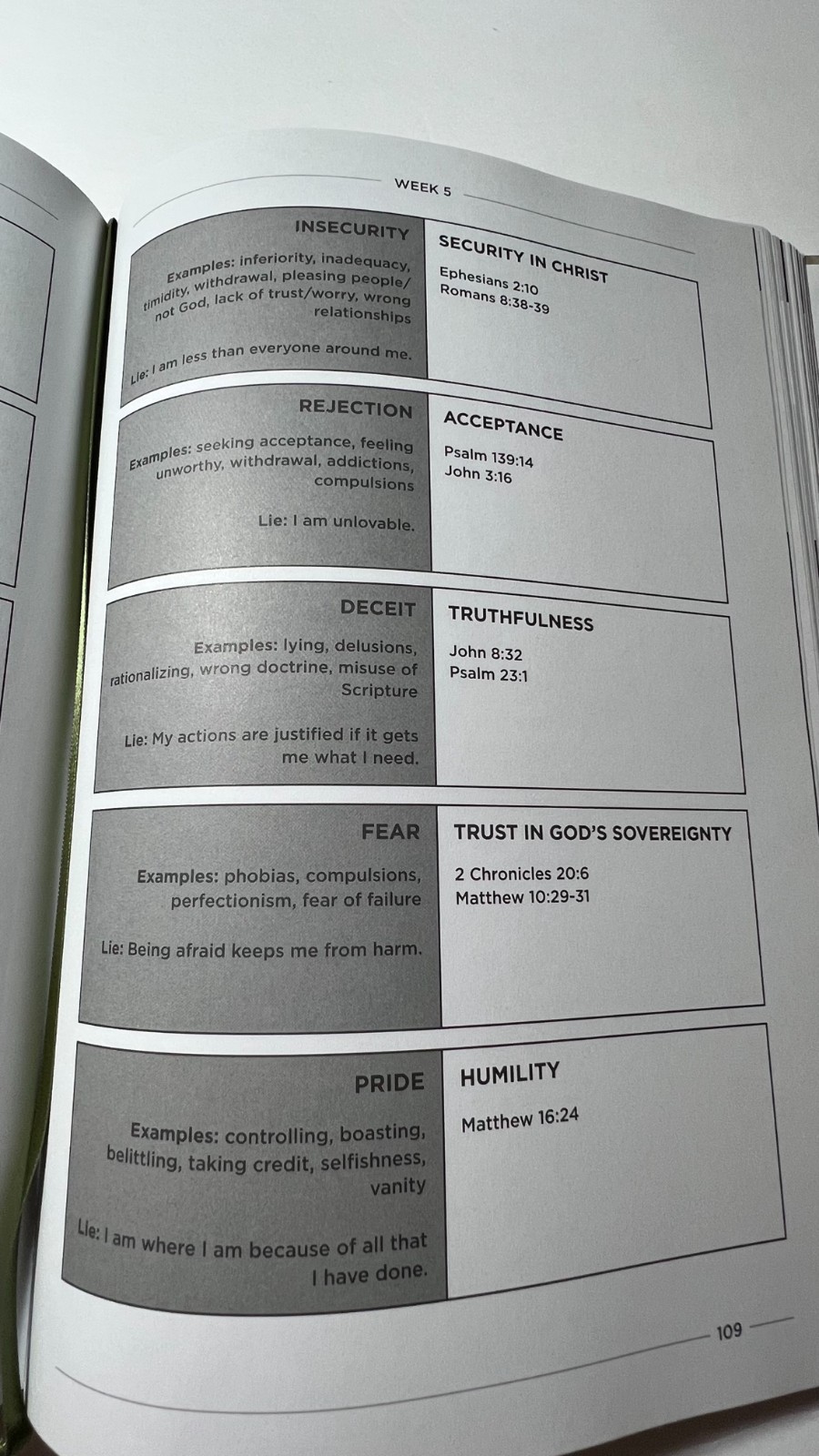Rooted: Connect With God The Church Your Purpose Hardcover