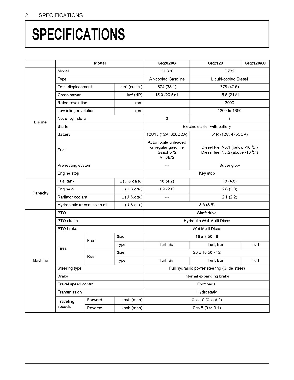 KUBOTA GR2020G GR2120 GR2120AU Operators Manual 2020 – BOUND – COVERS – FOLDOUTS