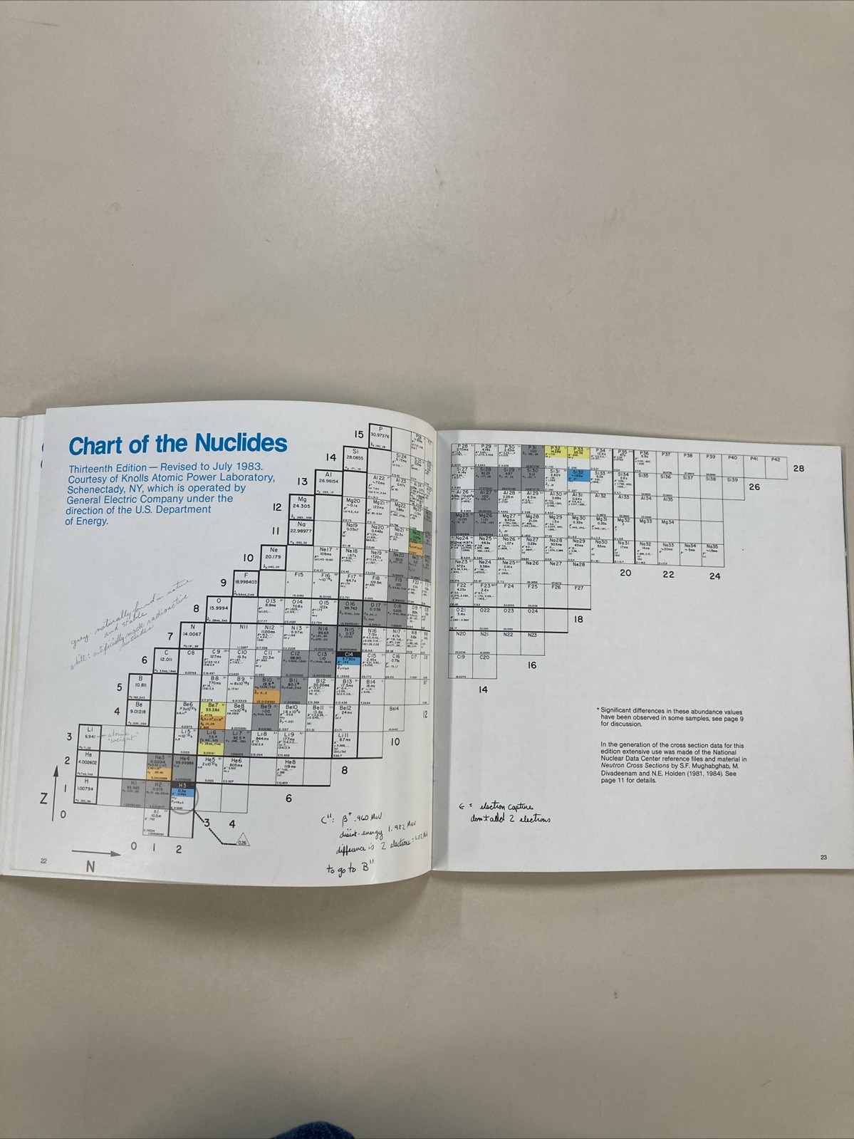 Chart of the Nuclides 13th Edition SC General Electric with physical constants