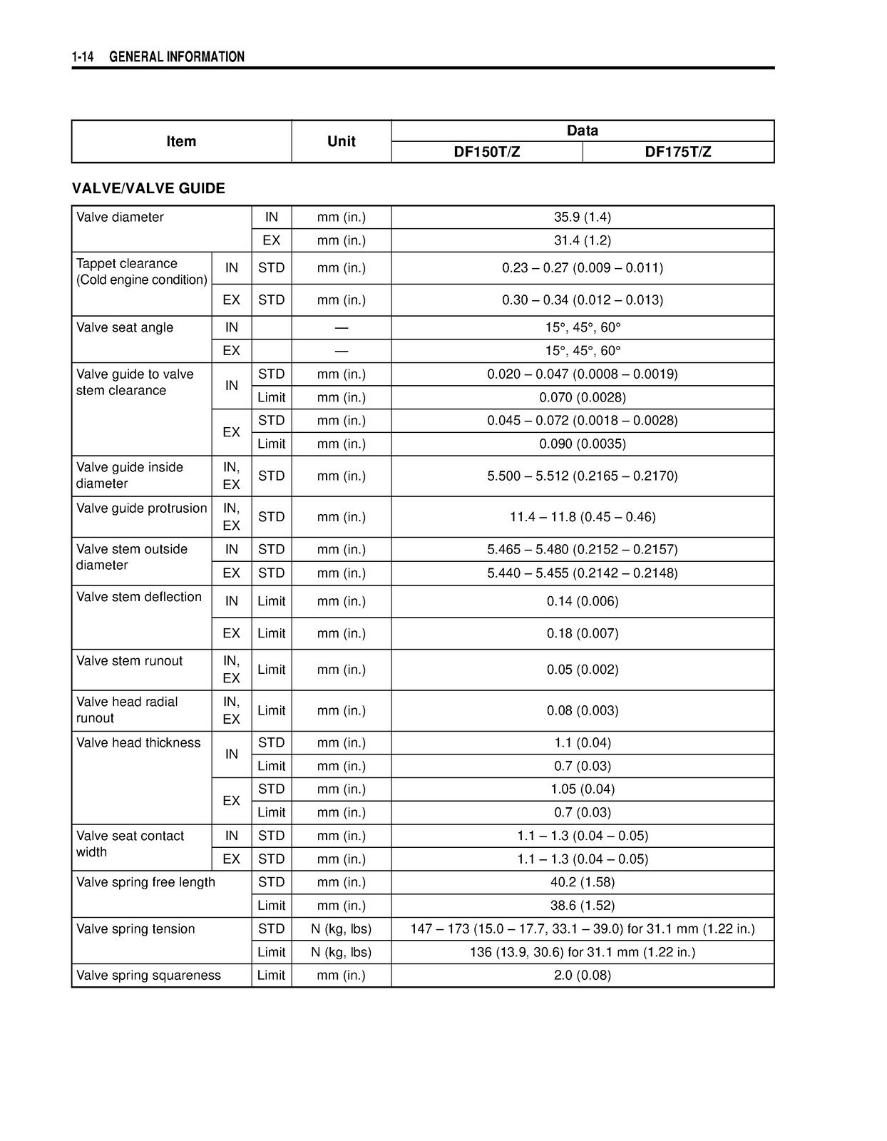 SUZUKI DF150 DF175 2004-2015 OUTBOARD MOTOR SERVICE MANUAL , LOOP BOUND, COVERS