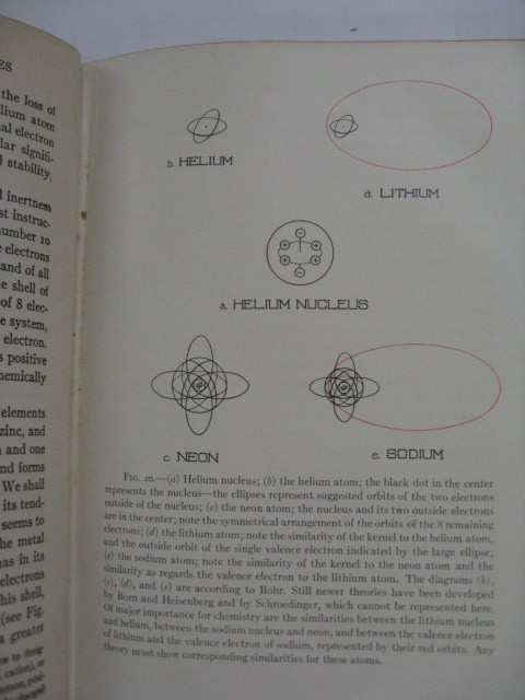 THE NATURE OF THE WORLD AND OF MAN -1933 Scientists of the University of Chicago