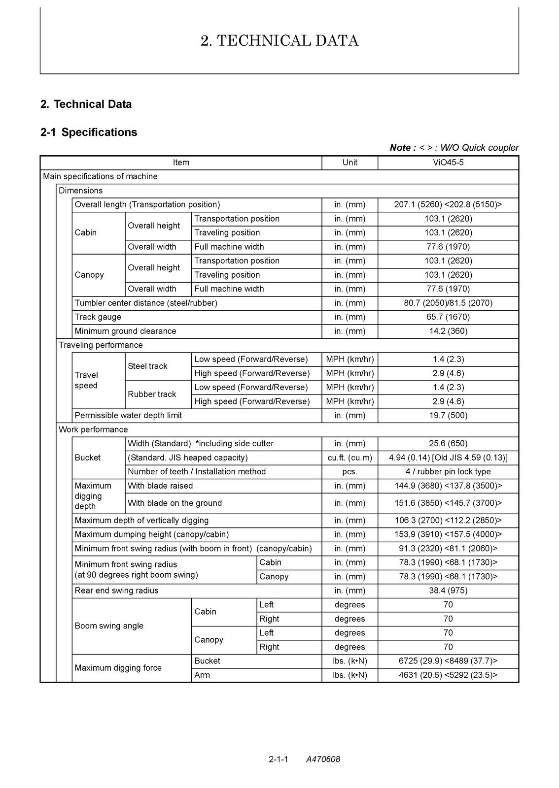 YANMAR ViO 45-5-B 55-5-B Service Manual – FASTENED – COVERED – XL FOLDOUT PAGES