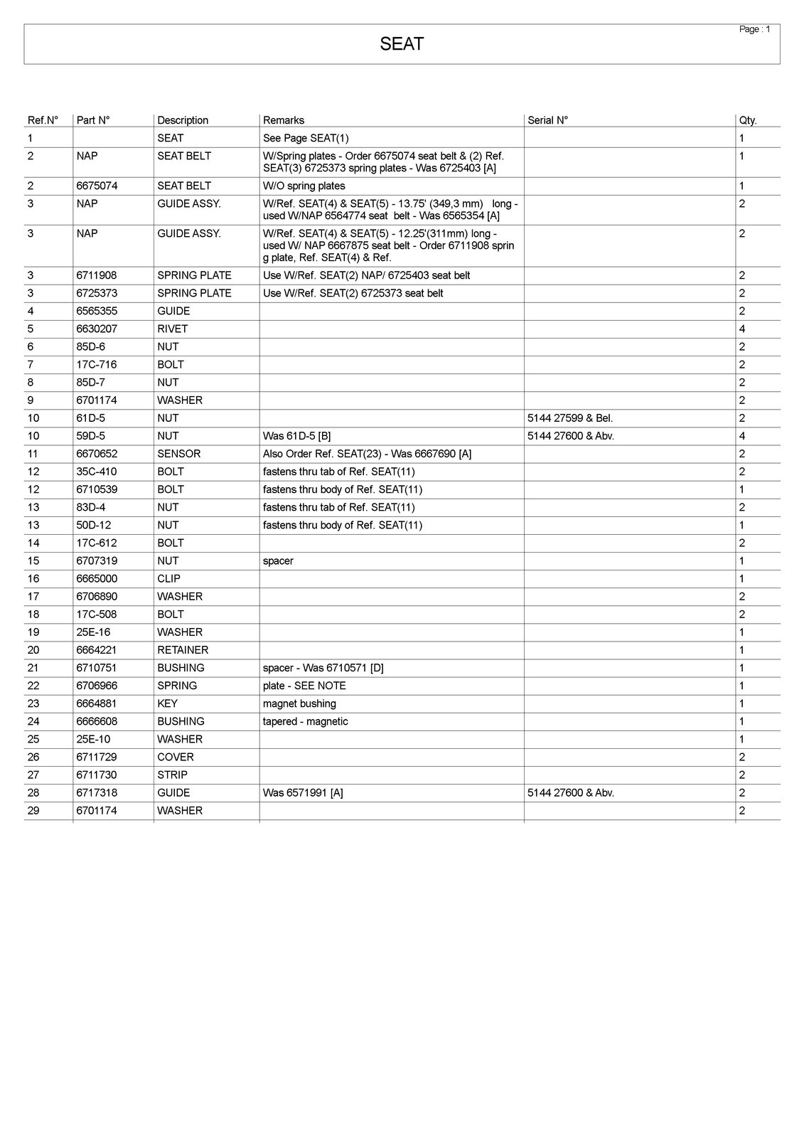 BOBCAT 863 Skid Steer Loader Parts Manual SN 514411001 Up 2001 – COIL BINDING