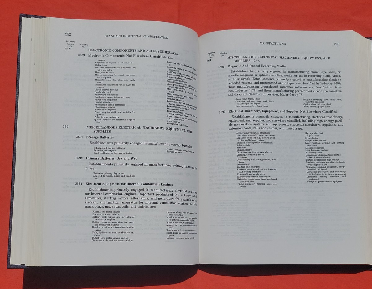 Standard Industrial Classification Manual, 1987 Unused Like New