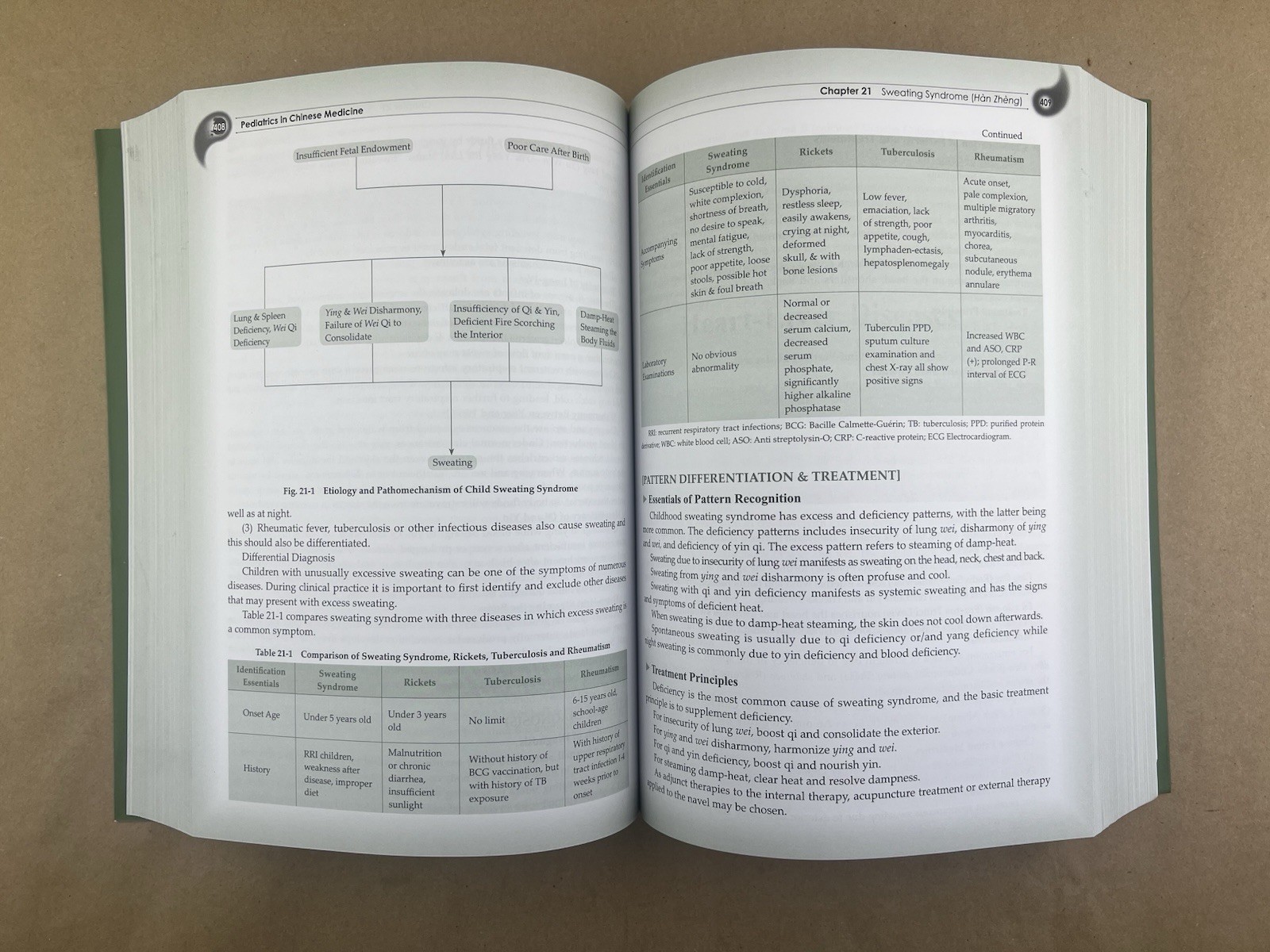 Pediatrics In Chinese Medicine; International Standard, 2012, No DVD
