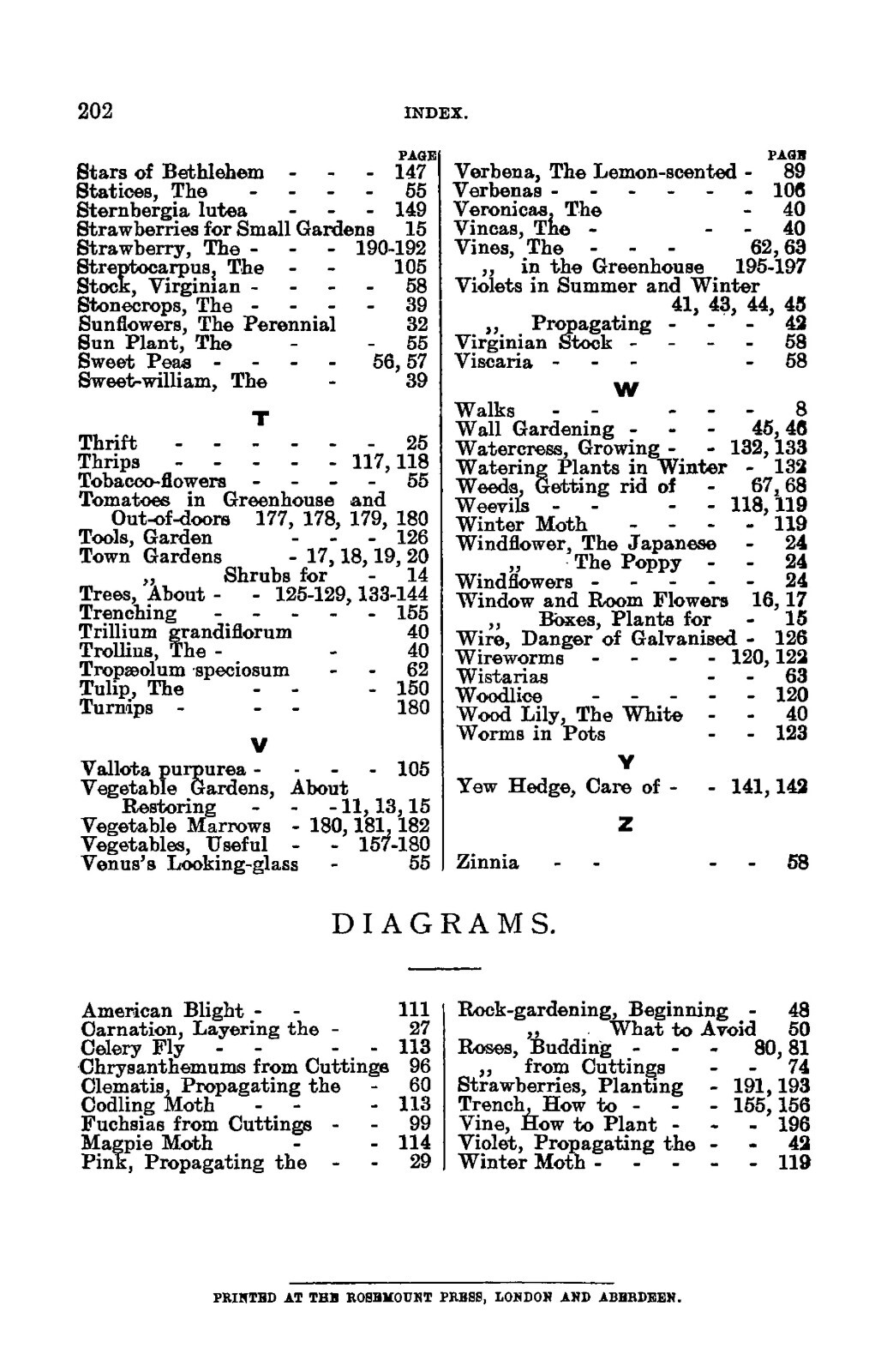 1915 Gardening Made Easy 198 Pages