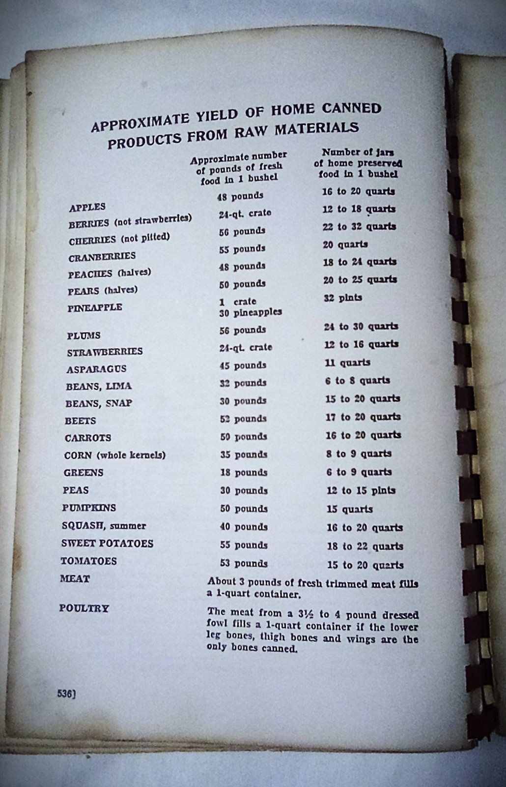 Vintage (1972) Grange Pennsylvania State Cookbook 536 Pages Over 1500 Recipes