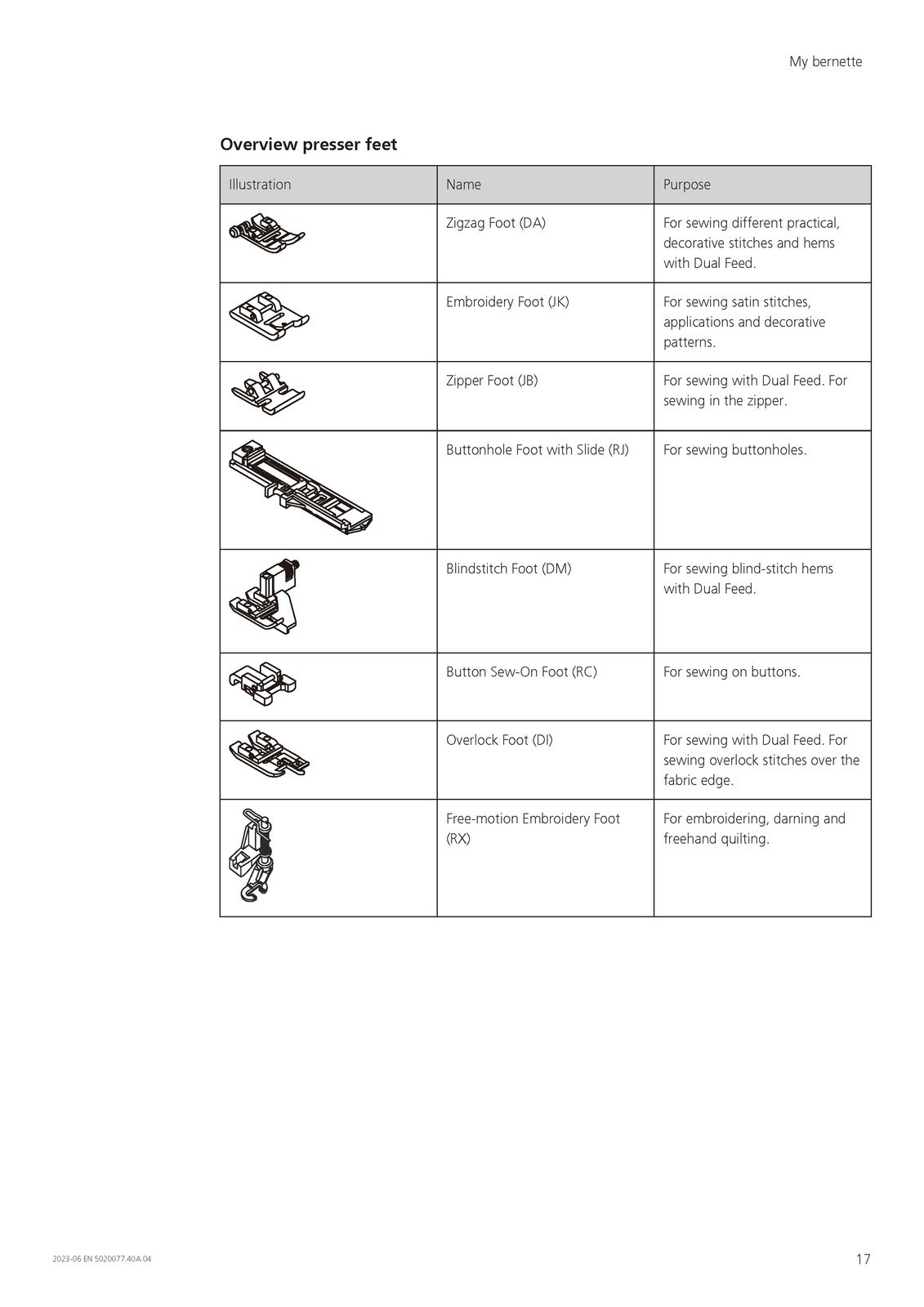 BERNINA Bernette B77 Sewing Machine Instruction Manual – WIRE FIXED – JACKET