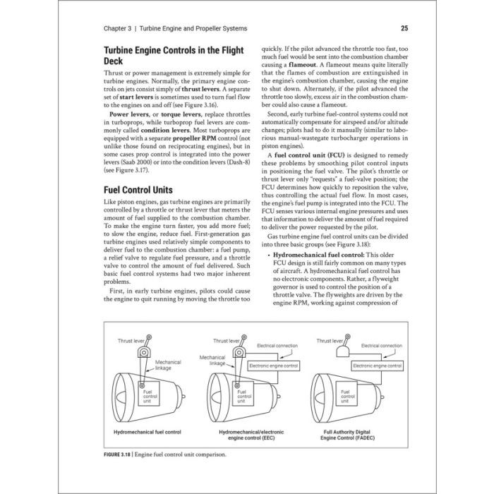 NEW The Turbine Pilot’s Flight Manual for FAA ATP-CTP pilots