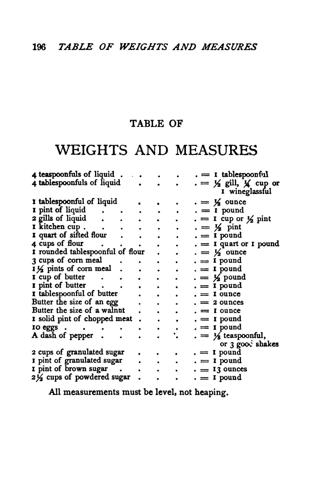 1904 Worlds Fair Souvenir Cook Book 203 Pages