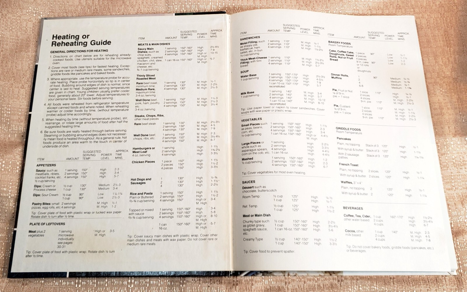 Used GE 1980 The Microwave Guide & Cookbook General Electric Excellent Condition