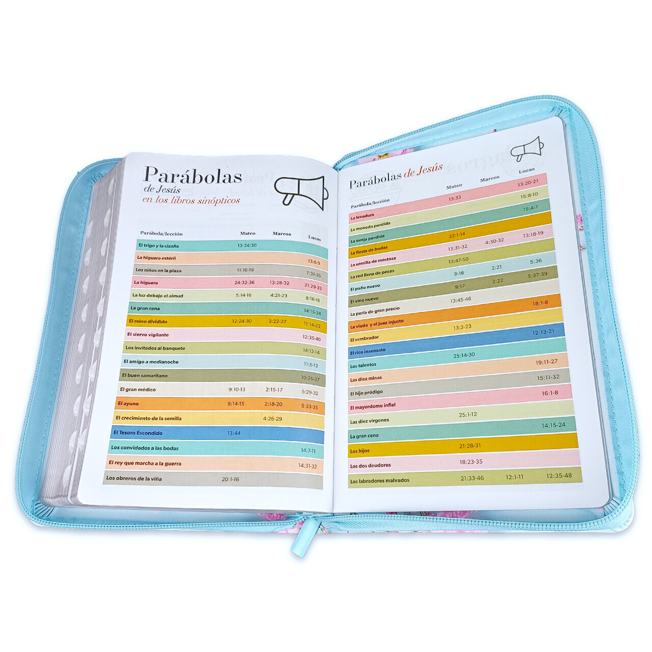 Biblia con Cierre Letra Grande 12 puntos RV1960 imit. floral turquesa con indice
