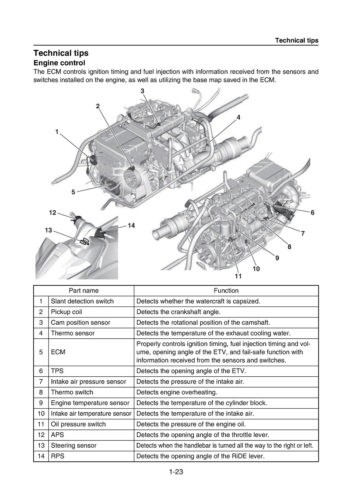 YAMAHA WaveRunner VX1050C F4G Deluxe VX1050B Cruiser Limited Service Manual Manu