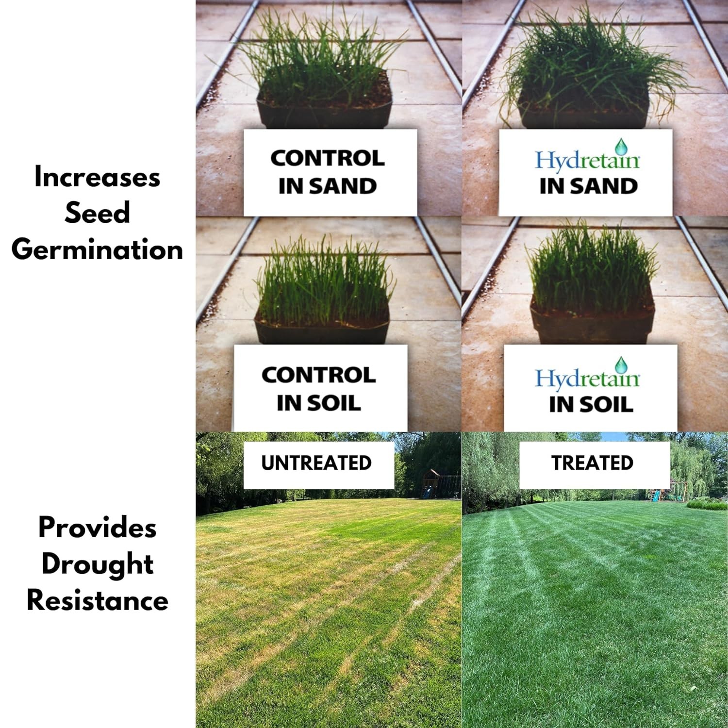 Hydretain Root Zone Moisture Manager – Eco-Friendly 32 Oz for Gardens & Lawns