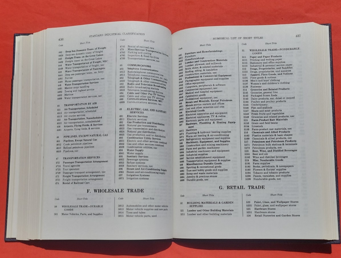 Standard Industrial Classification Manual, 1987 Unused Like New
