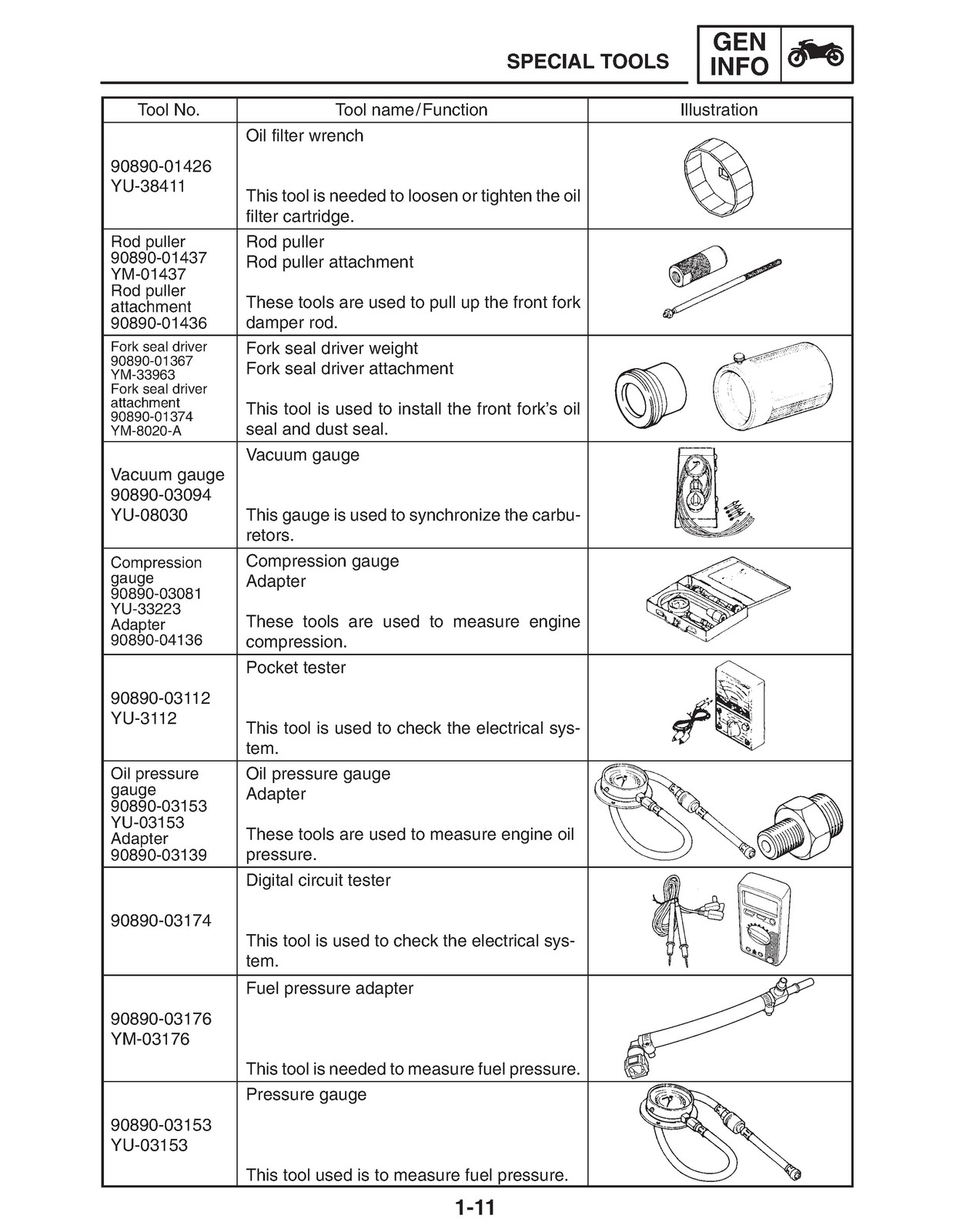YAMAHA YZF-R6R YZF-R6SR YZF-R6RC YZF-R6SRC Service Manual 2002, FOLDOUTS