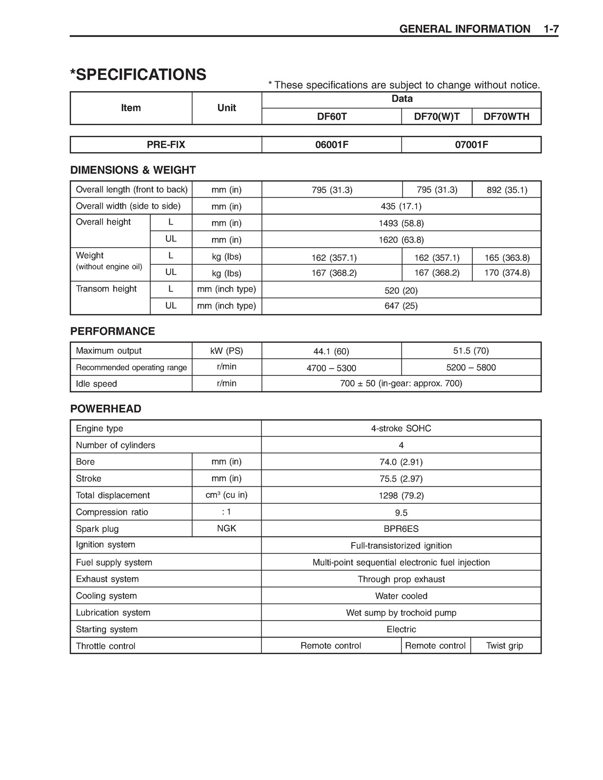 SUZUKI DF60 DF70 Outboard Motor Service Manual 2003 – WIRE BOUND – TOUGH COVERS