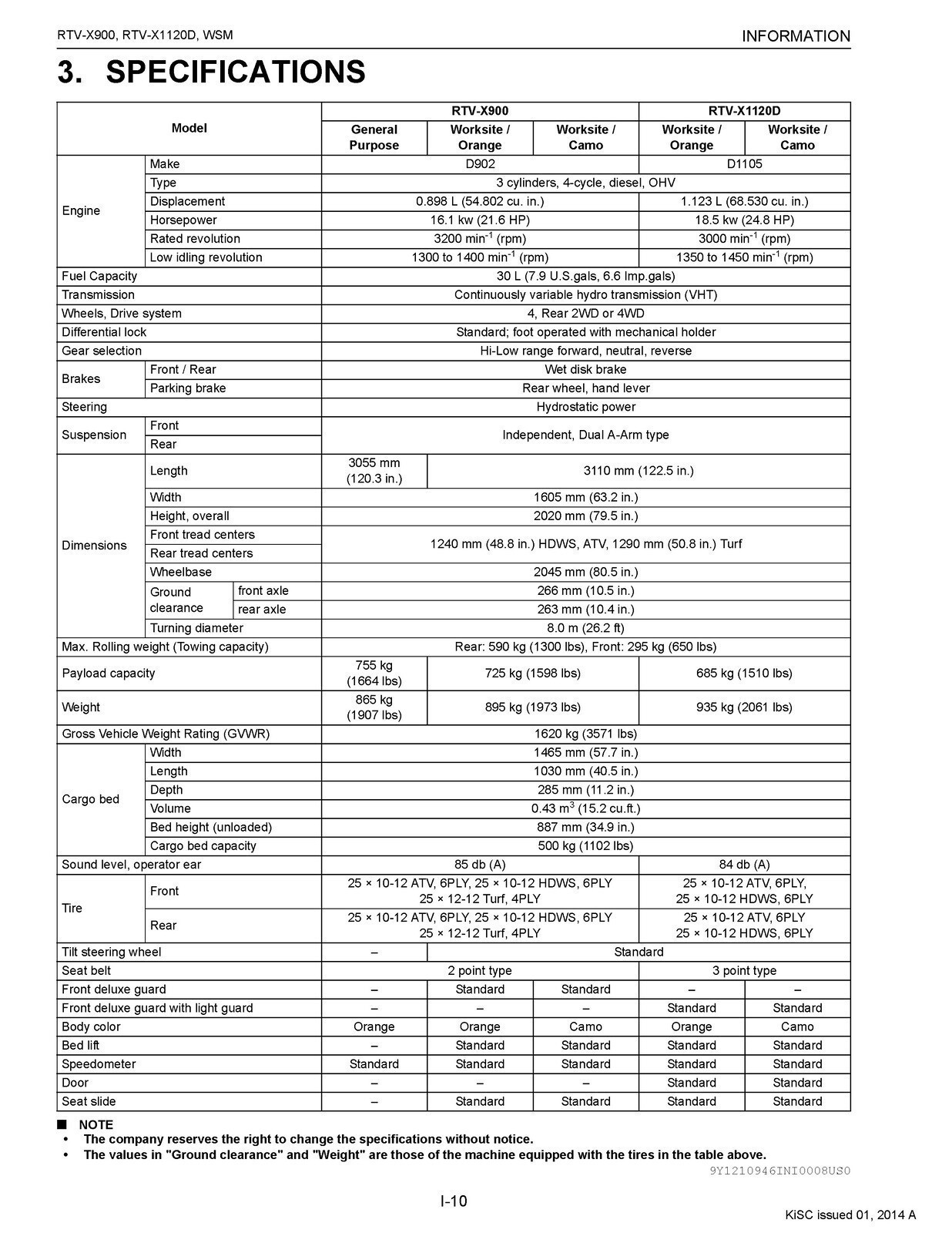 KUBOTA RTV-X900 BUNDLE: OPERATORS MANUAL , WORKSHOP MANUAL & PARTS MANUAL: 950 P