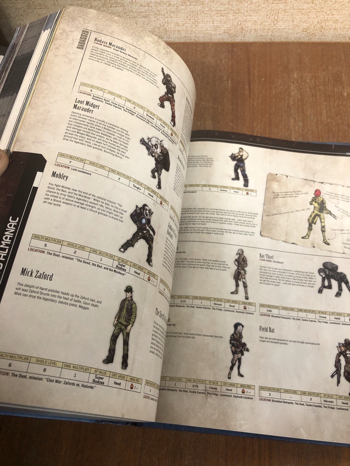 Borderlands 2 Game of the Year Edition Strategy Guide Book