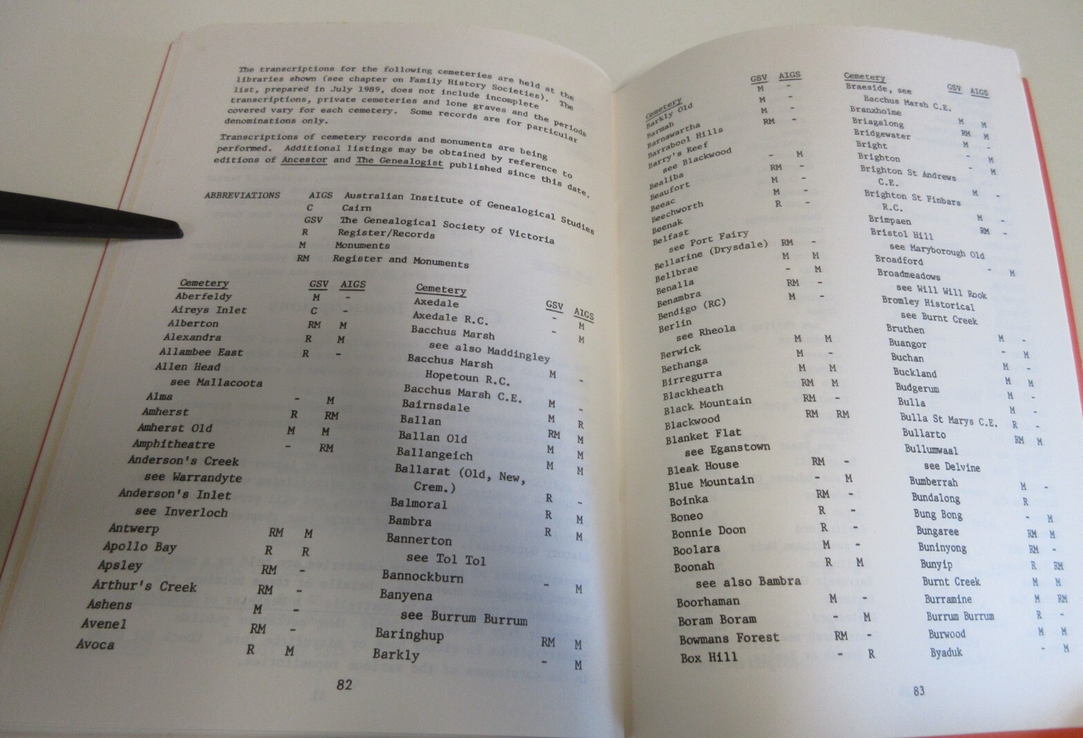 Family and Local History Sources in Victoria – Brown et al. – 106 Pages – 1990