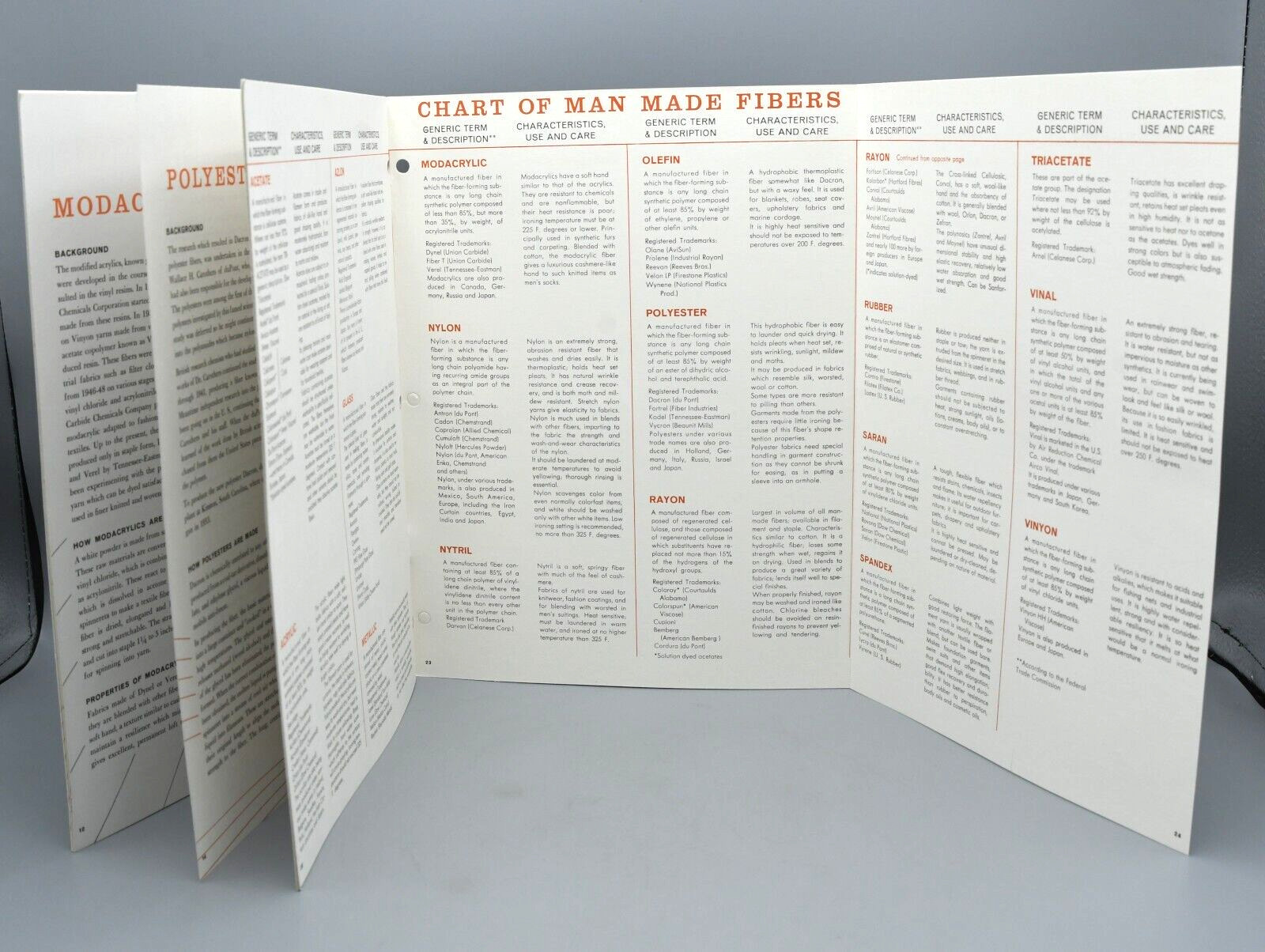 Modern Fibers and Fabrics Booklet 6th Edition 1962 JC Penney Teaching Material