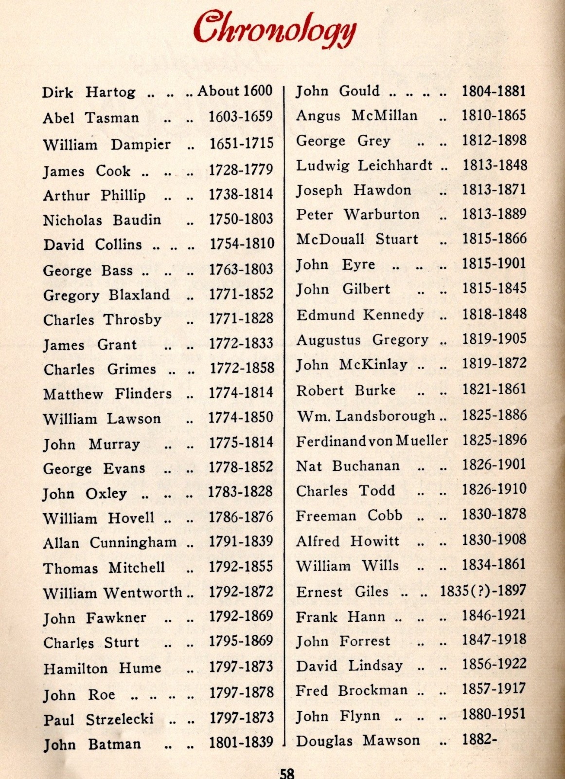 TAA Presents 54 EXPLORERS of AUSTRALIA 58 pages Trans Australia Airlines 1955