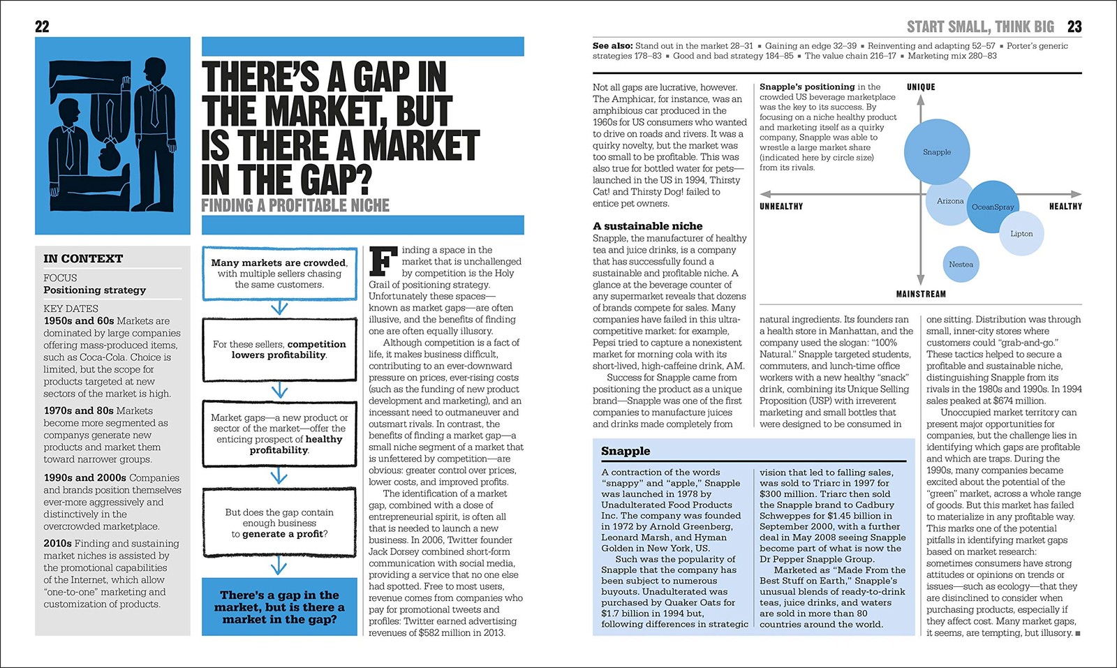 The Business Book: Big Ideas Simply Explained Blue
