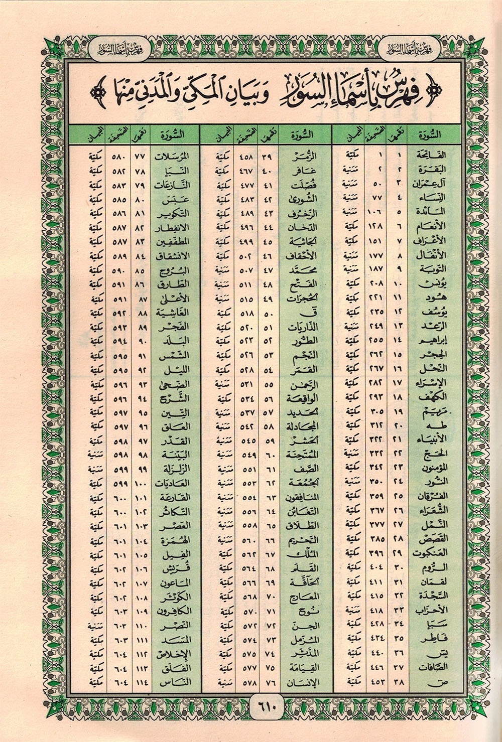 Holy Quran – Red Cover – 5.5 x 8 in – Hardcover – Arabic