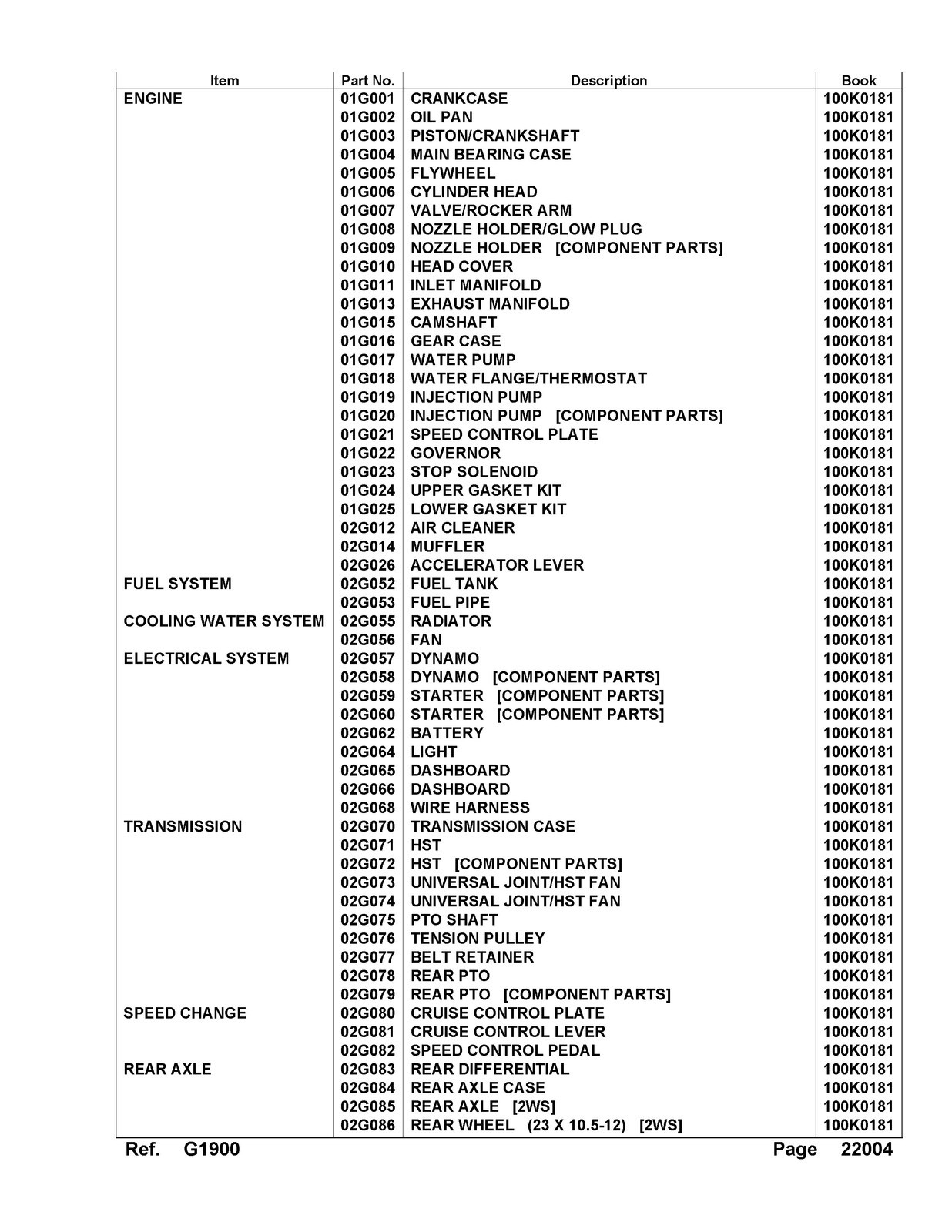KUBOTA G1900 Parts Manual – RUGGED WIRE BOUND – TOUGH COVERS