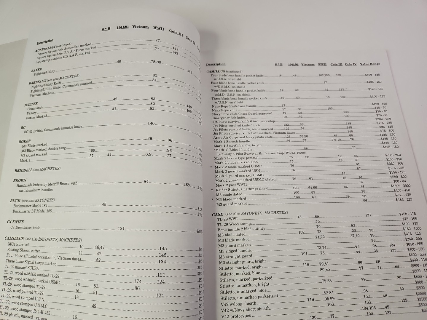 U.S. Military Knives, Bayonets and Machetes Price Guide by M W Silvey (2000)