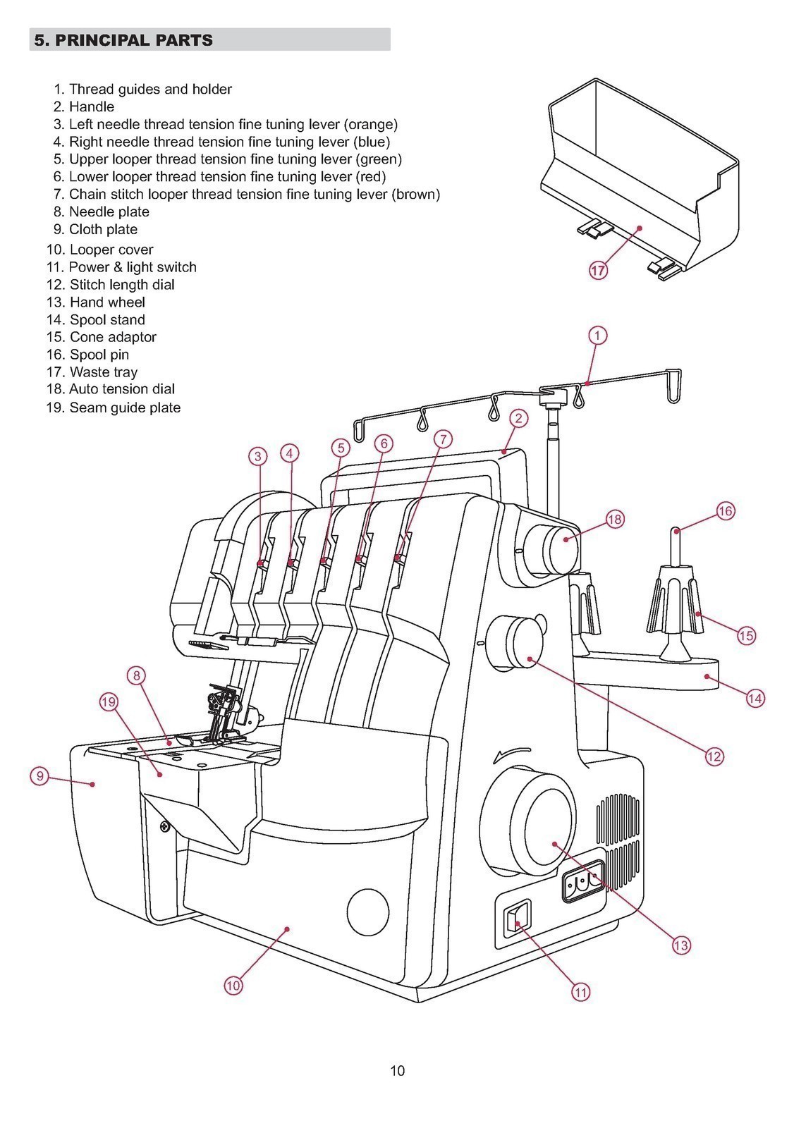 SINGER 14T968DC Serger Overlocker Instruction Manual – LOOP BIND – TOUGH COVERS
